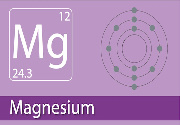 Magnesium Benefits for Cramping